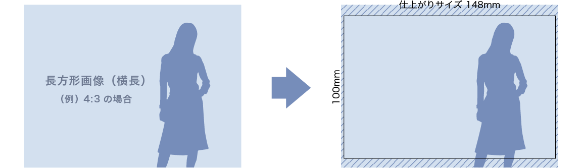 長方形画像（横長）例 4：3の場合