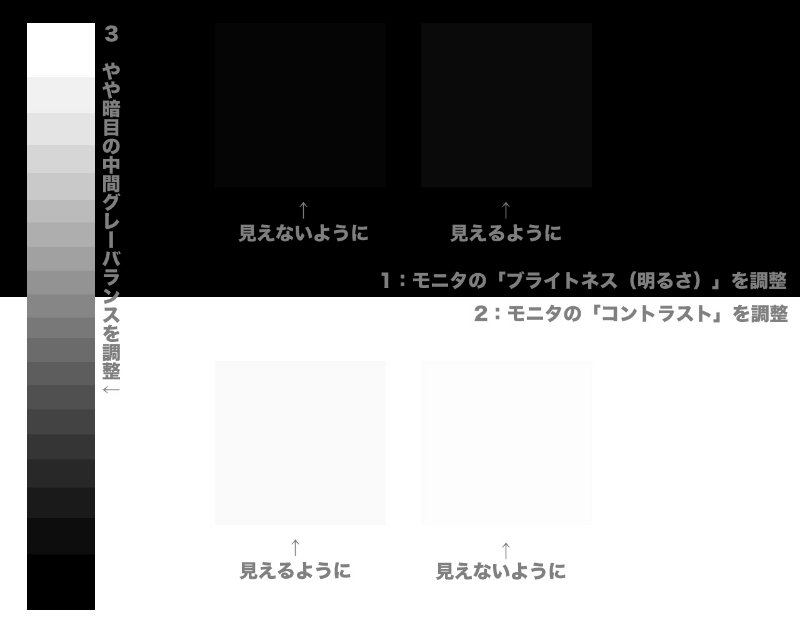 モニタの調整