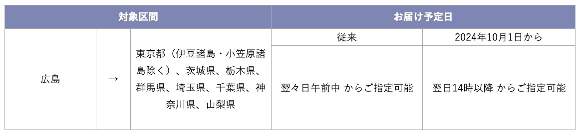 ヤマト運輸サービスレベル変更